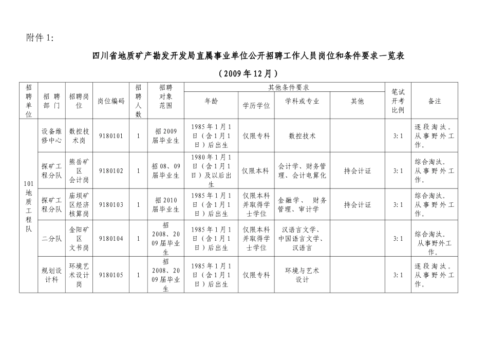 四川省地质矿产勘发开发局直属事业单位公开招聘工作人[1]_第1页