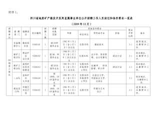四川省地质矿产勘发开发局直属事业单位公开招聘工作人[1]