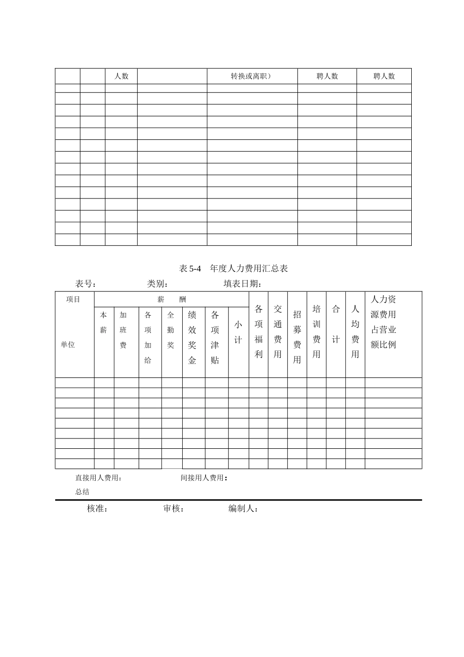 人力资源工具分析_第2页