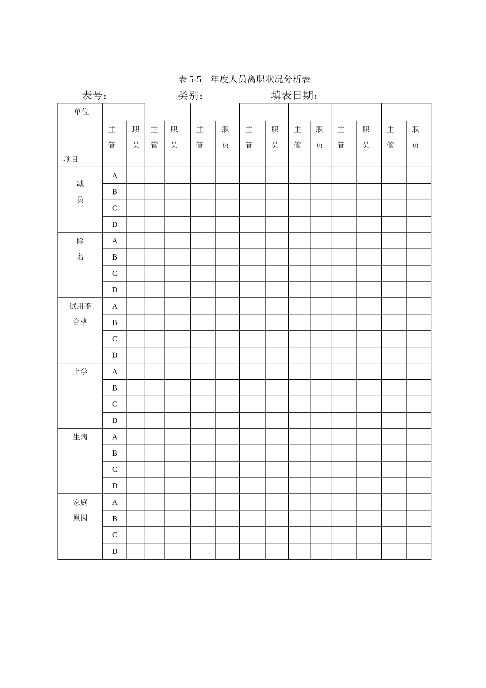人力资源工具分析_第3页