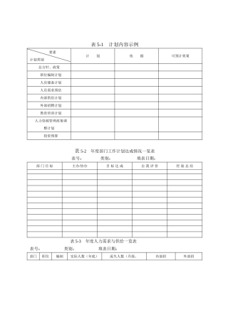 人力资源工具分析