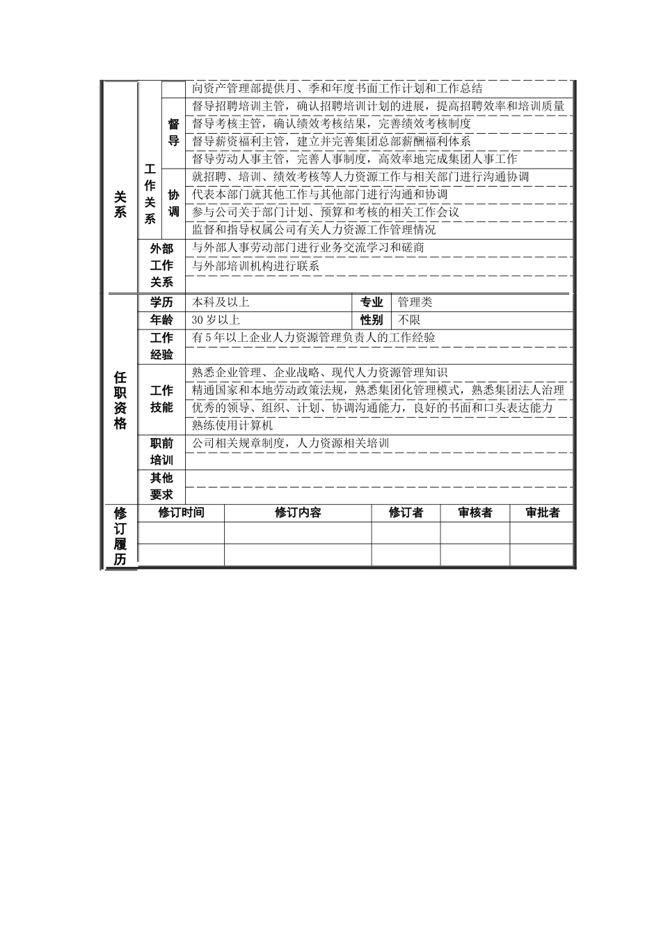 人力资源部_部长_岗位说明书_第2页