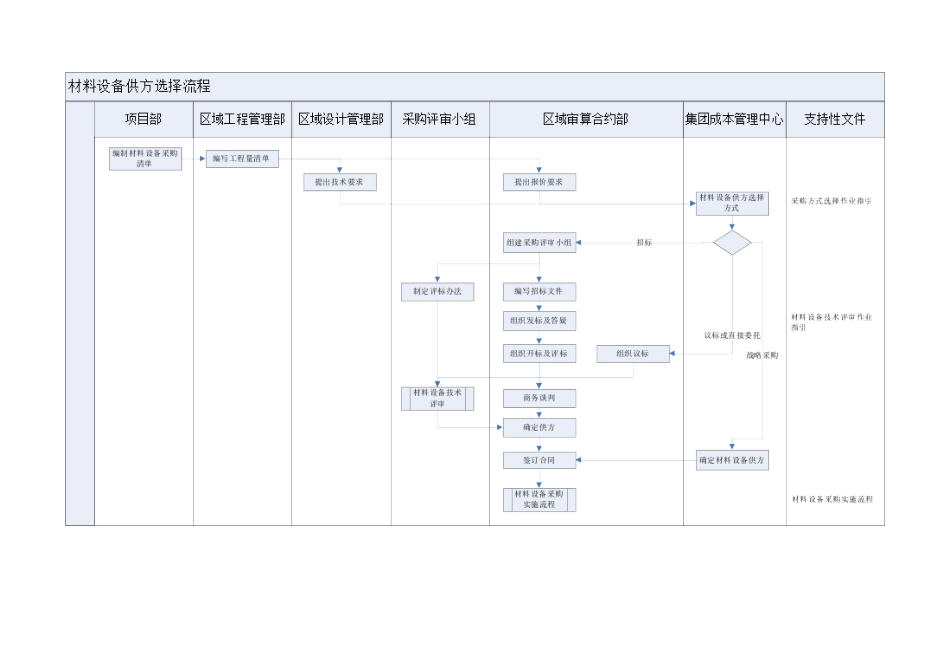 某股份公司流程管理手册_第2页