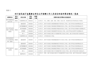 四川省民政厅直属事业单位公开招聘工作人员岗位和条件要求情况一