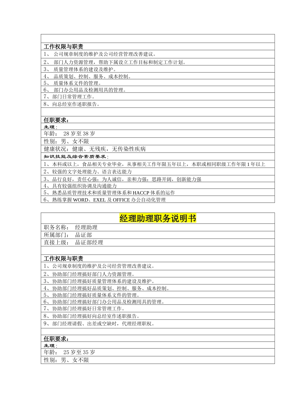 品质部职务说明书（ 18页）_第3页