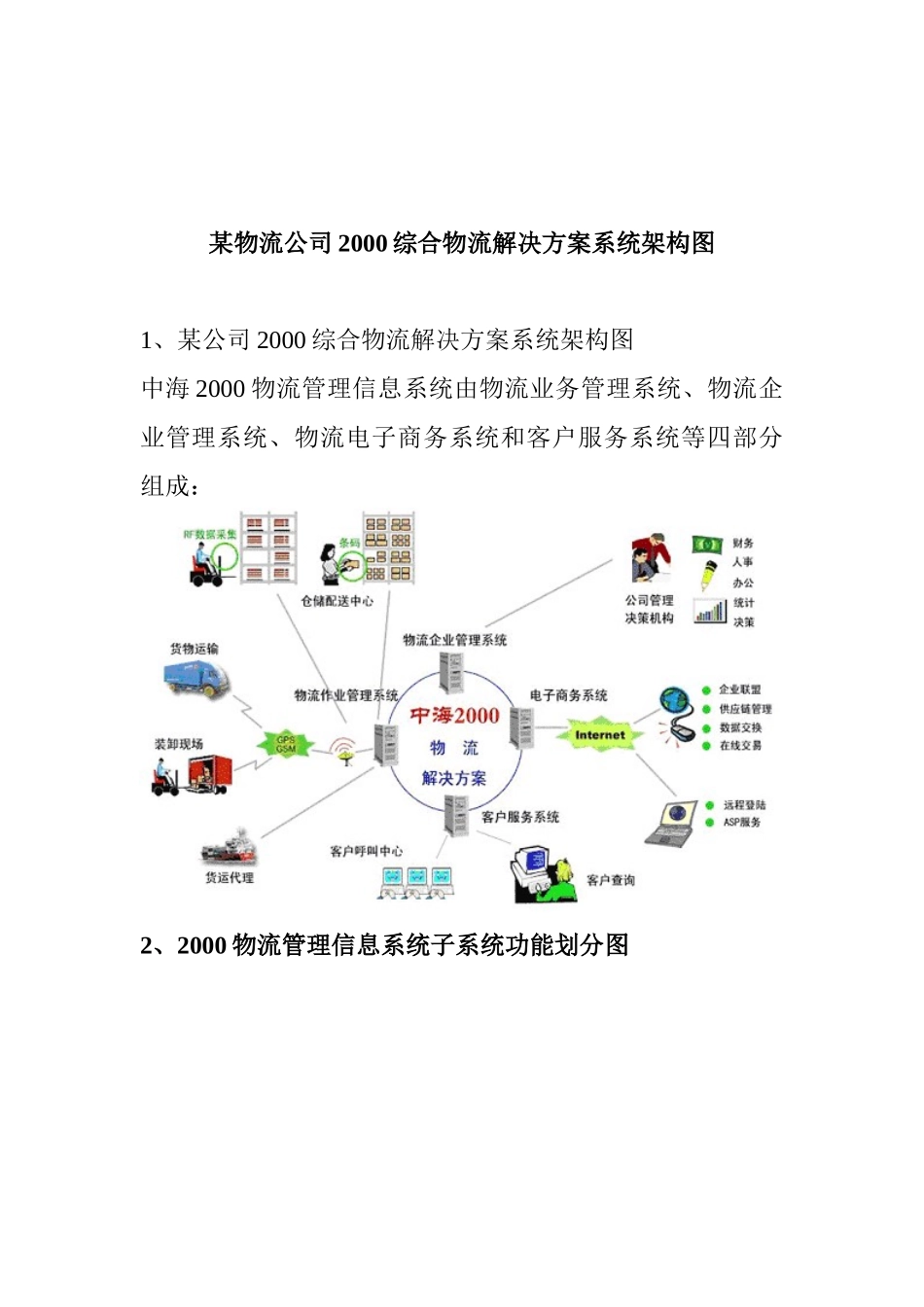 某物流公司综合物流解决方案(1)_第1页