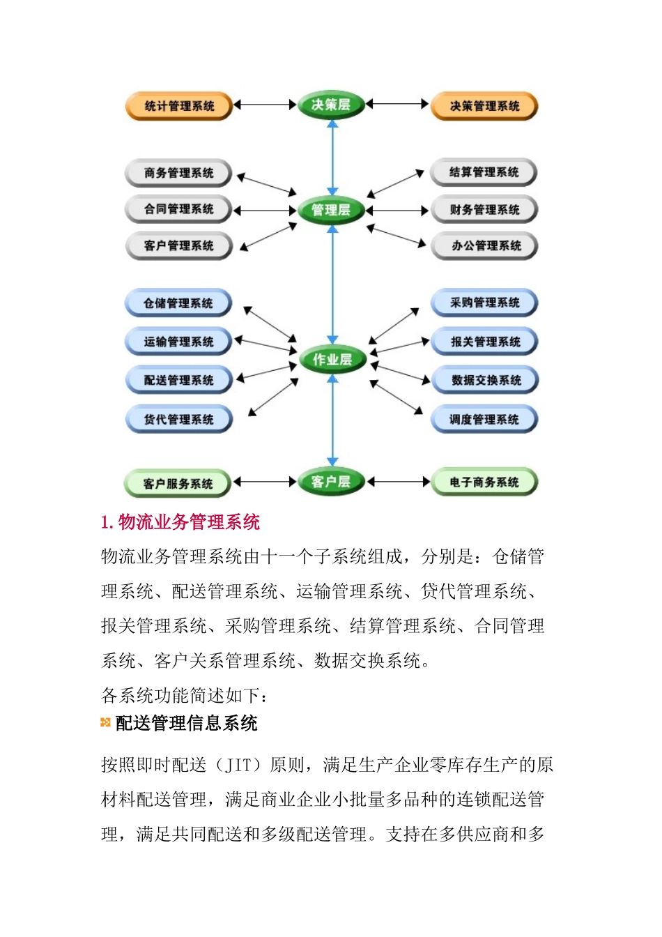 某物流公司综合物流解决方案(1)_第2页