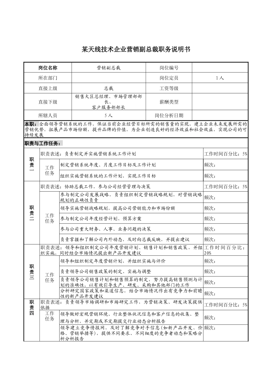 天线技术企业营销副总裁职务说明书_第1页