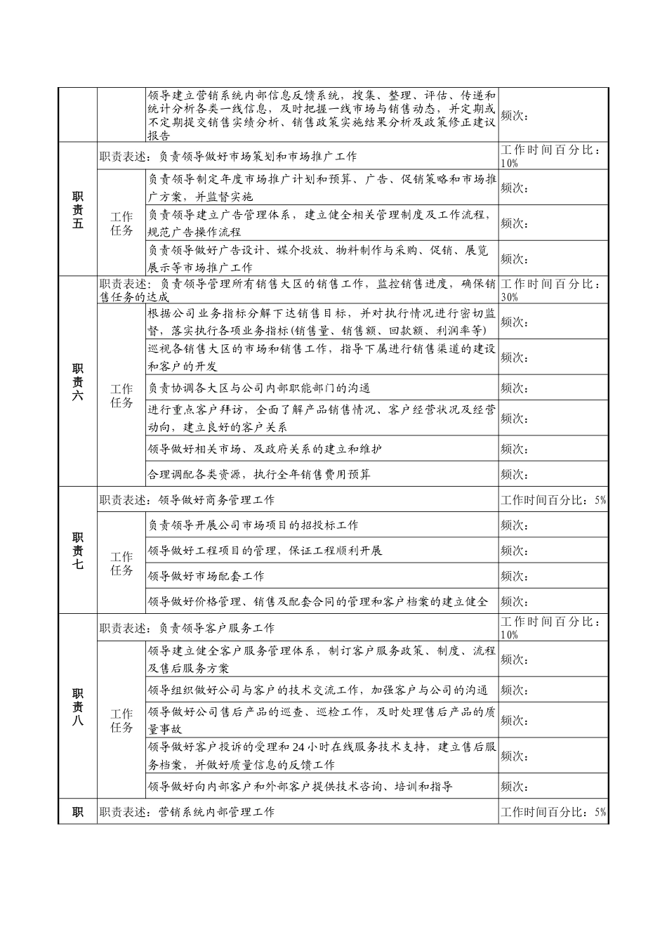 天线技术企业营销副总裁职务说明书_第2页