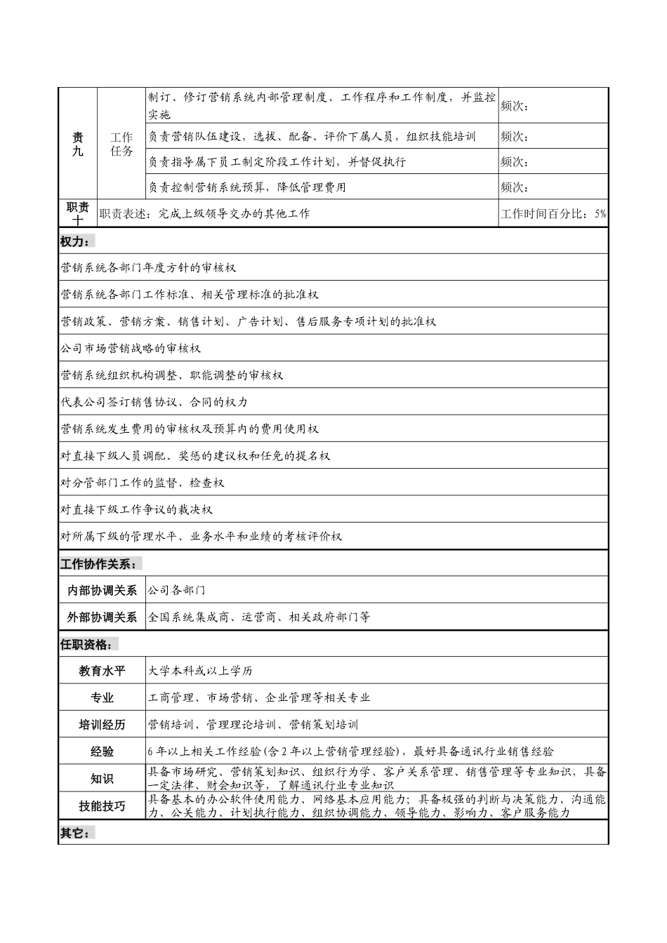 天线技术企业营销副总裁职务说明书_第3页