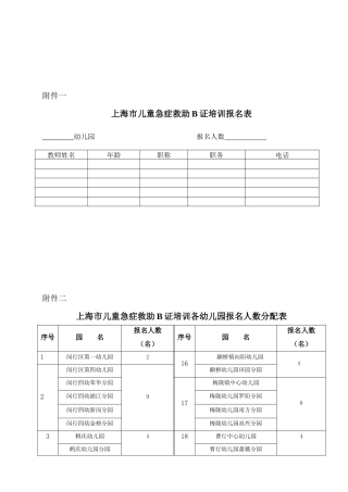 上海市儿童急症救助B证培训报名人数