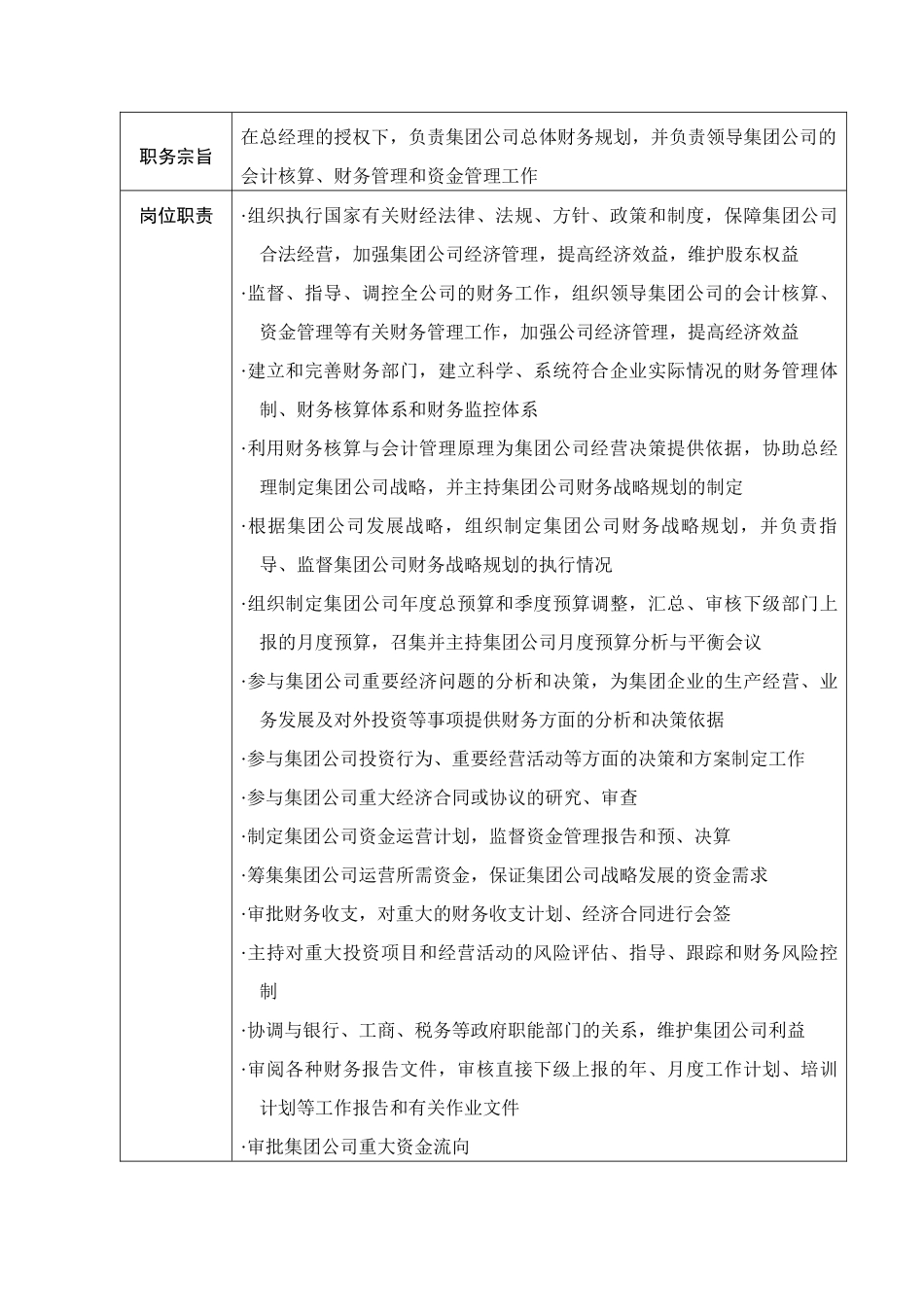 某药业集团公司财务管理制度汇编_第2页