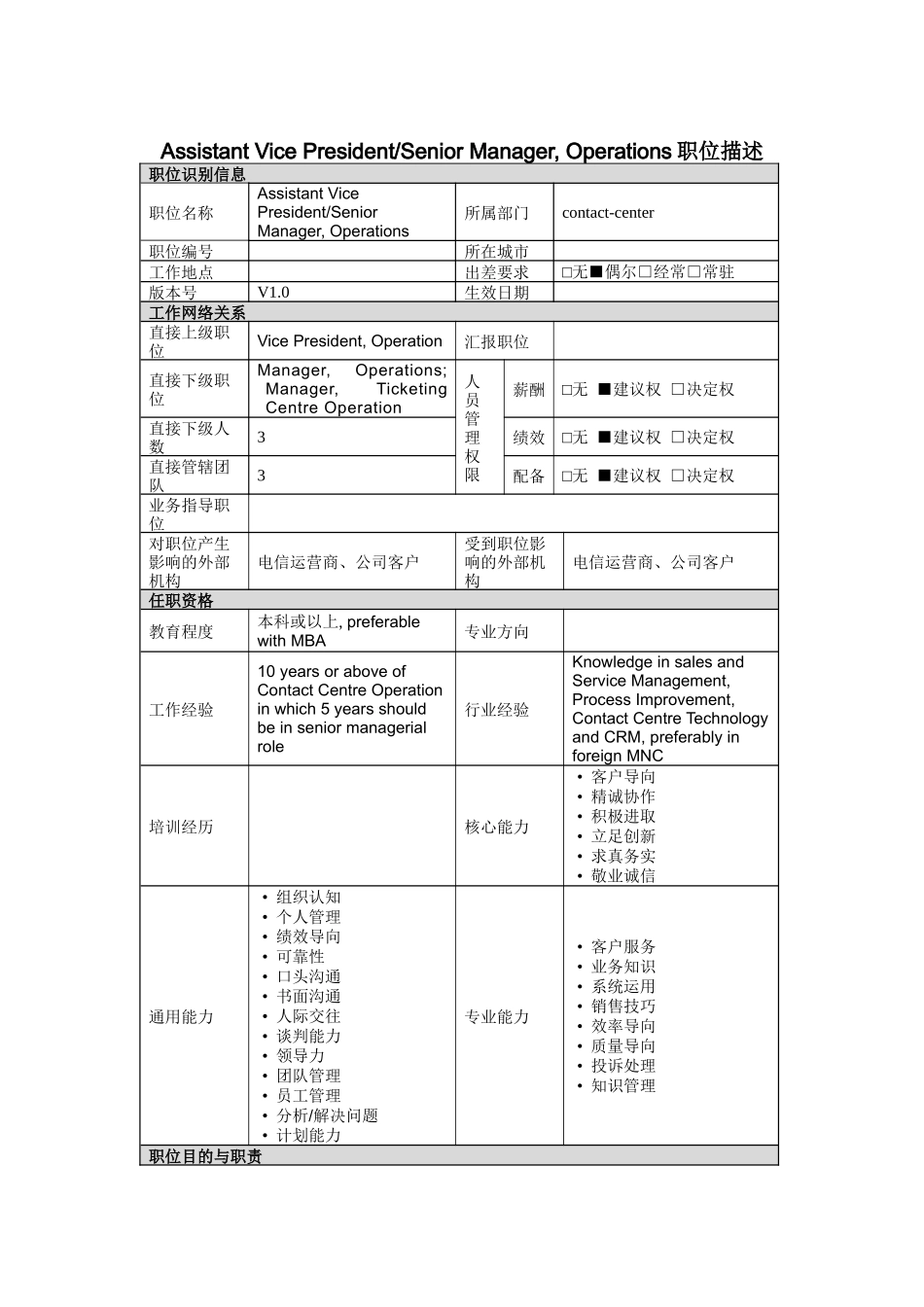 人力资源-AssistantVicePresidentSeniorManager,Operations岗位说明书_第1页