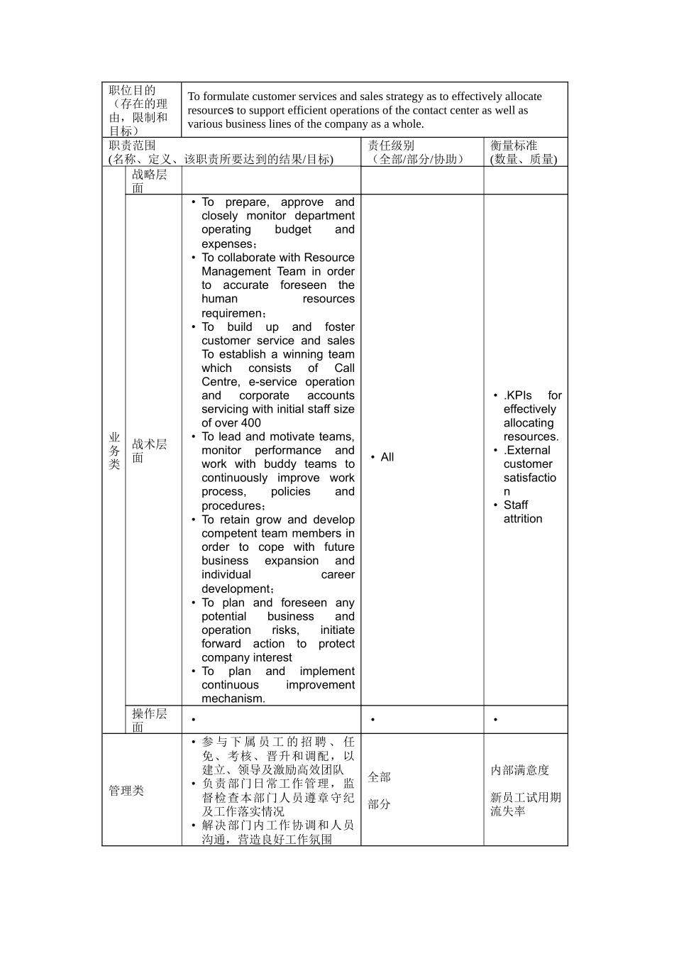 人力资源-AssistantVicePresidentSeniorManager,Operations岗位说明书_第2页