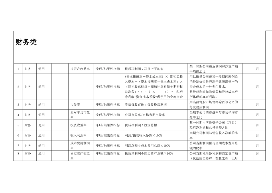 人力资源-KPI指标库BSC_第3页
