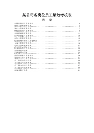 人力资源-(值得借鉴)某公司XXXX年各岗位员工绩效考核表