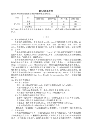 人力资源-HPLC培训教材