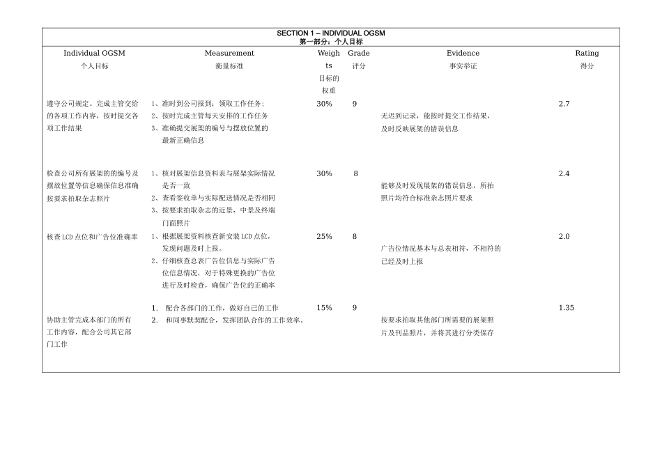 人力资源-PAS绩效评估表- 员工_第2页