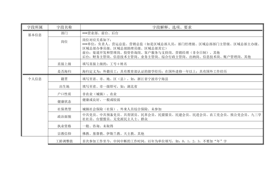 企业人力资源管理系统员工信息采集表_第2页