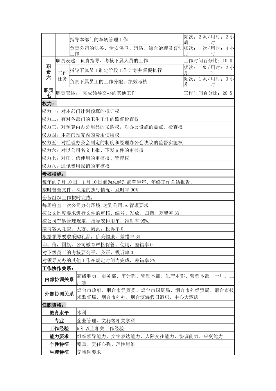 一厂及办公室、企管部、工会岗位职责说明书_第2页