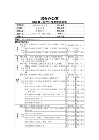 一厂及办公室、企管部、工会岗位职责说明书