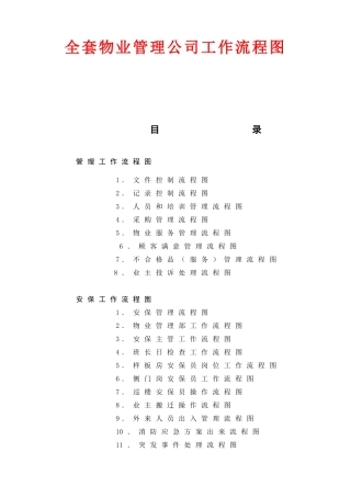 某物业管理公司工作流程图