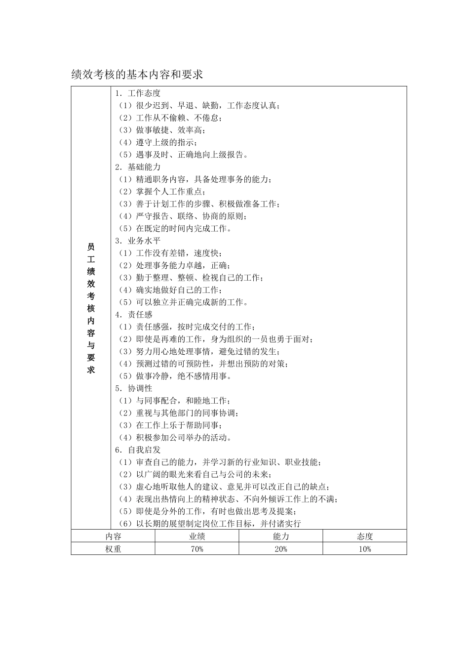 人力资源-HR经理案头工作手册之绩效考核篇_第2页