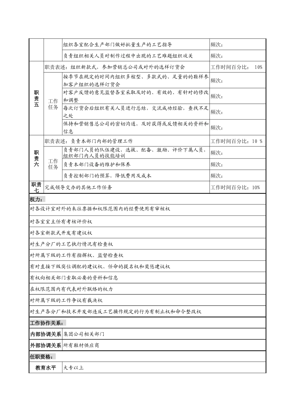 制鞋企业技术开发部经理岗位说明书_第2页