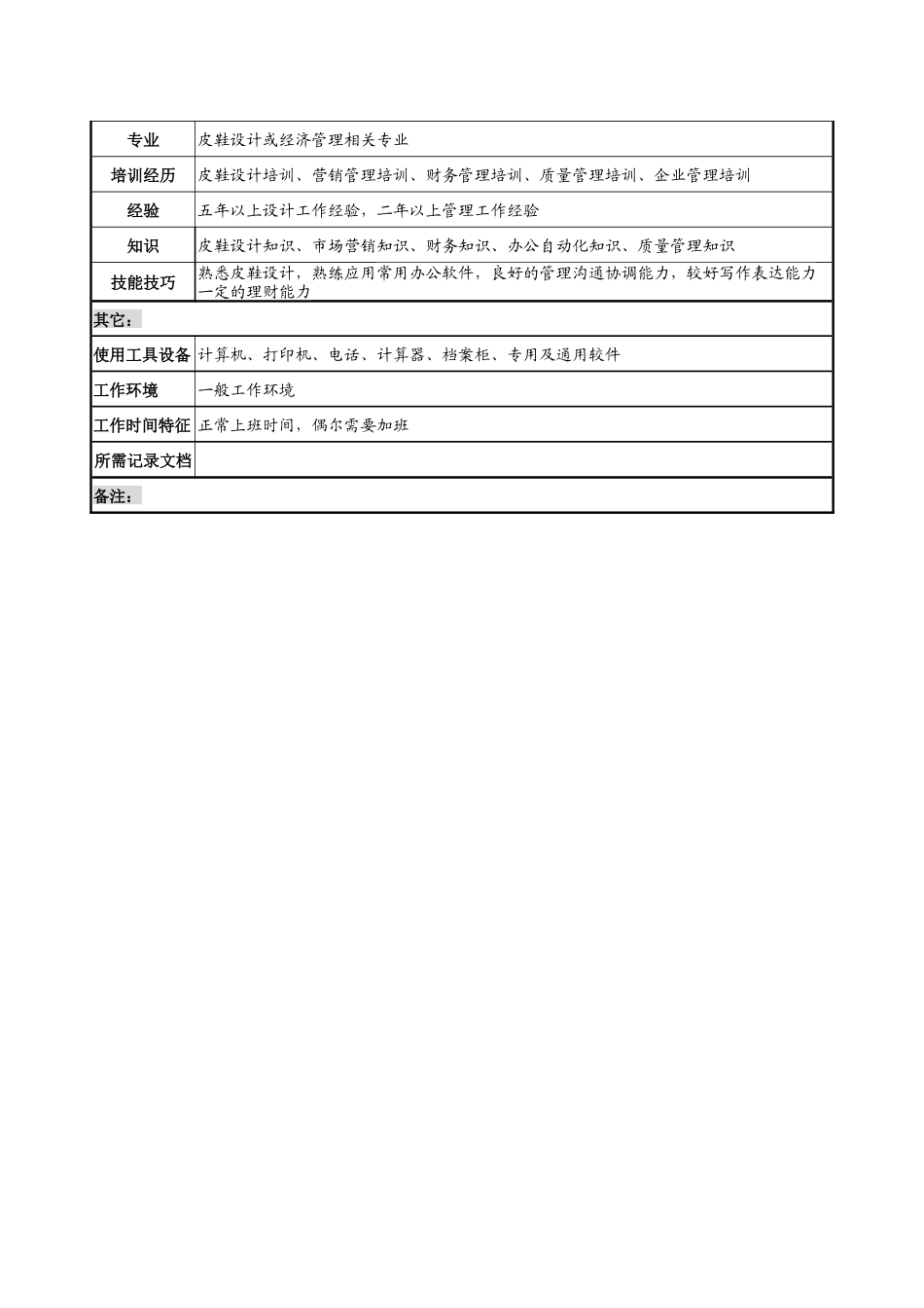制鞋企业技术开发部经理岗位说明书_第3页