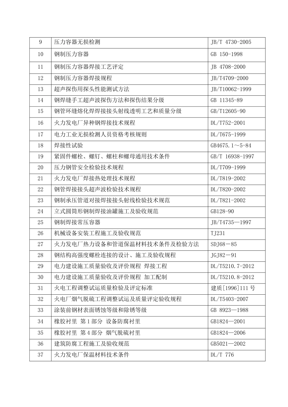 吸收塔专项施工方案培训资料_第3页