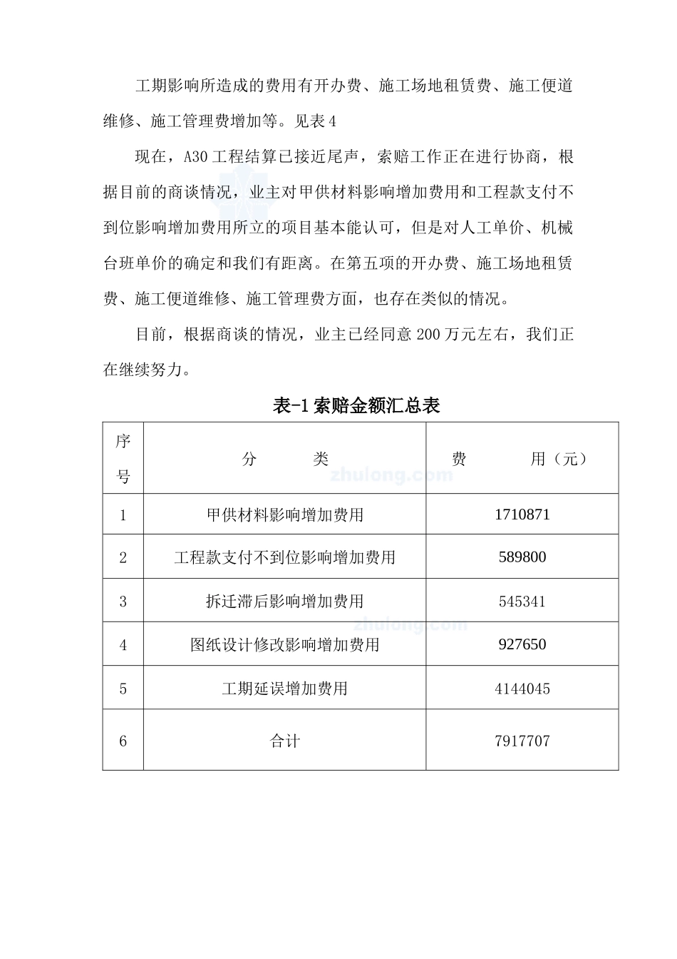 上海某高速公路工程索赔情况总结(实例)_secret_第2页