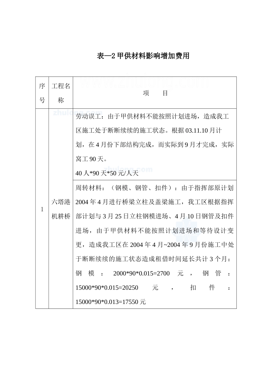 上海某高速公路工程索赔情况总结(实例)_secret_第3页