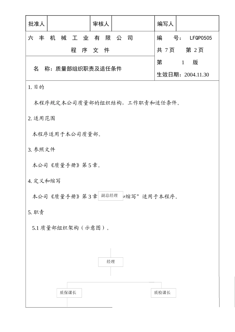 人力资源-LFQP0505质量部组织职责及适任_第2页