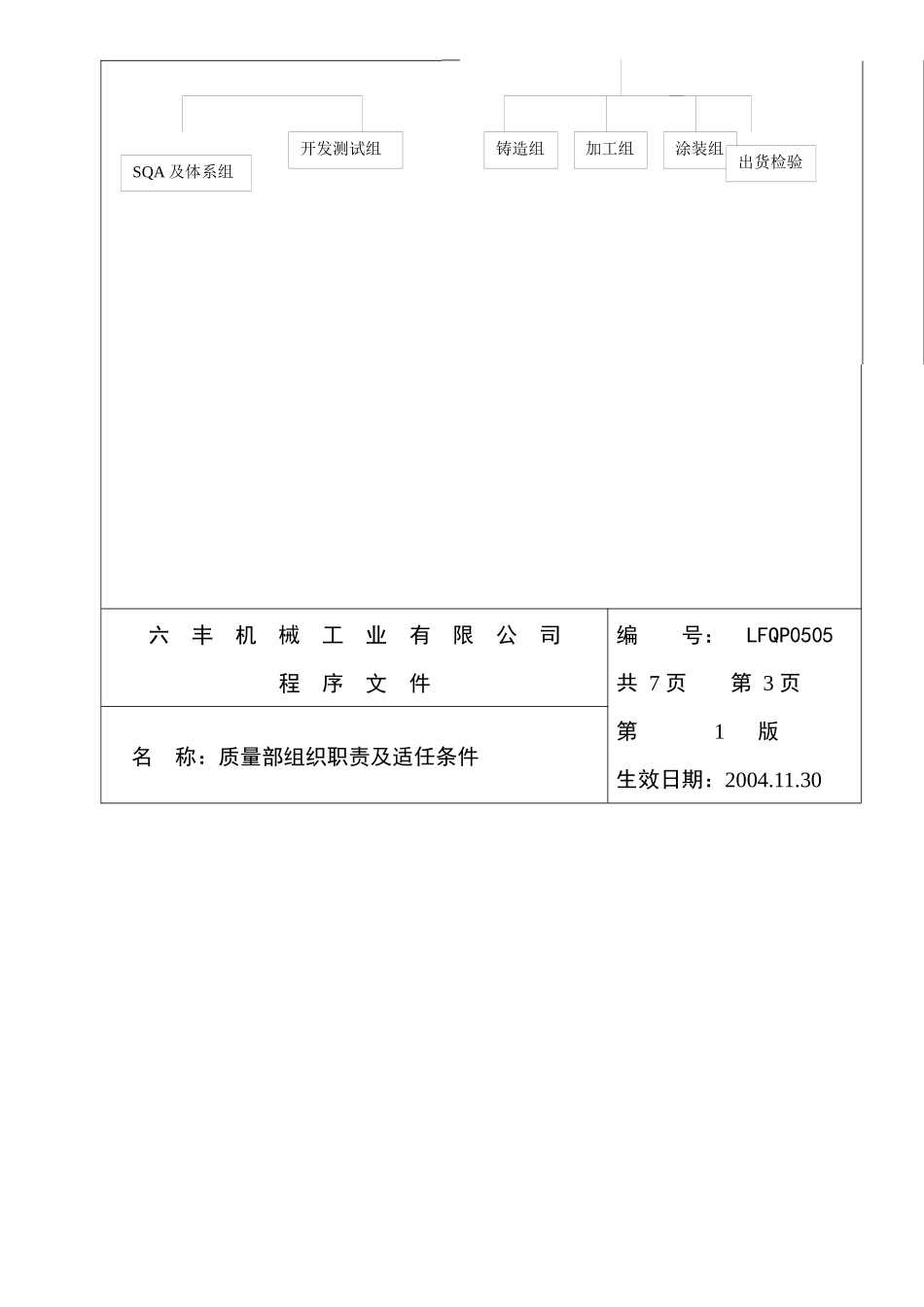 人力资源-LFQP0505质量部组织职责及适任_第3页