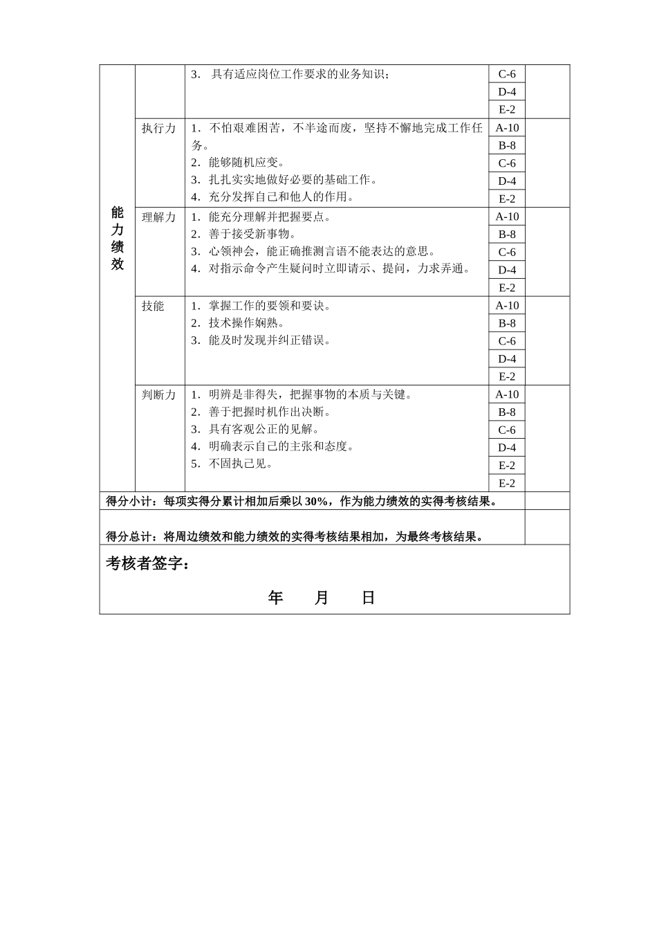 审计岗位绩效考核表主管级(1)_第2页