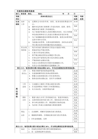 审计岗位绩效考核表主管级(1)
