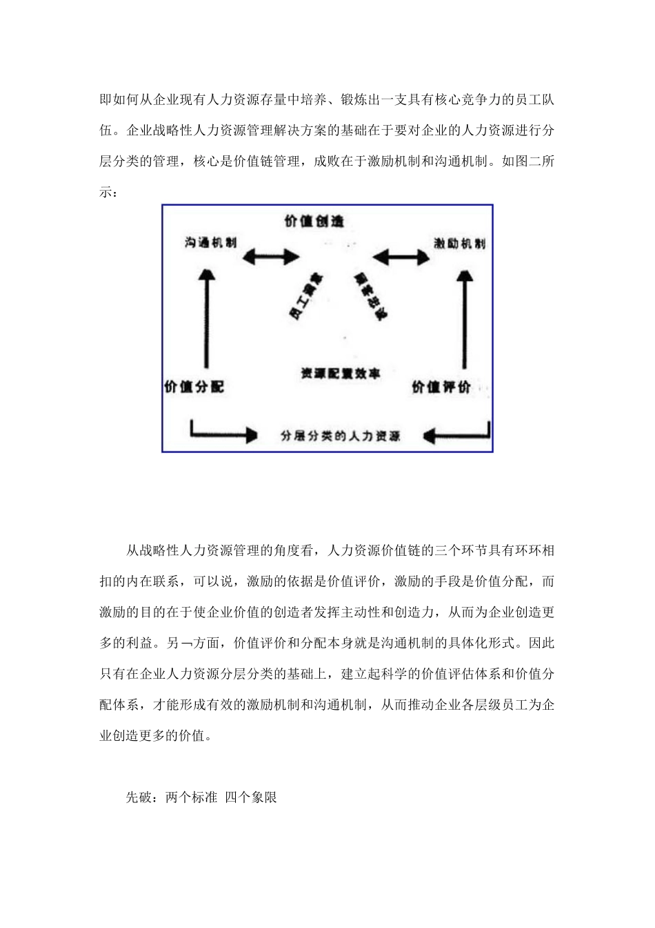 企业管理企业战略性人力资源分层管理模式_第2页