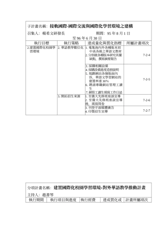 子计画名称接轨国际-国际交流与国际化学习环境之建构