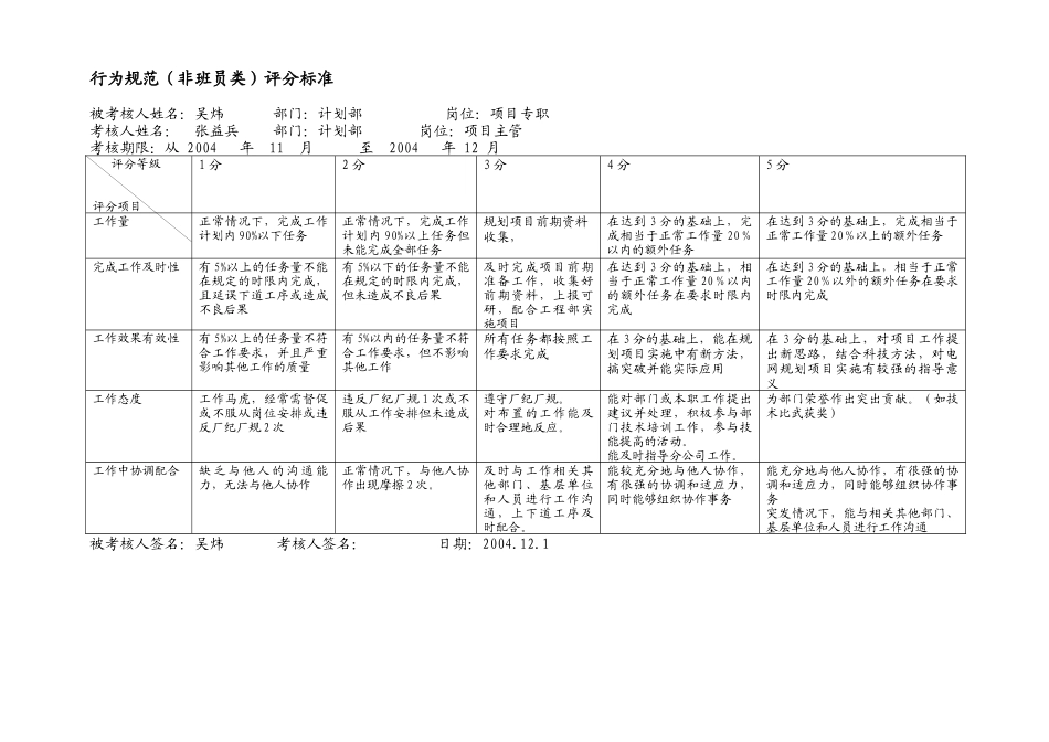 专职绩效行为规范(吴炜)-11-12月_第2页