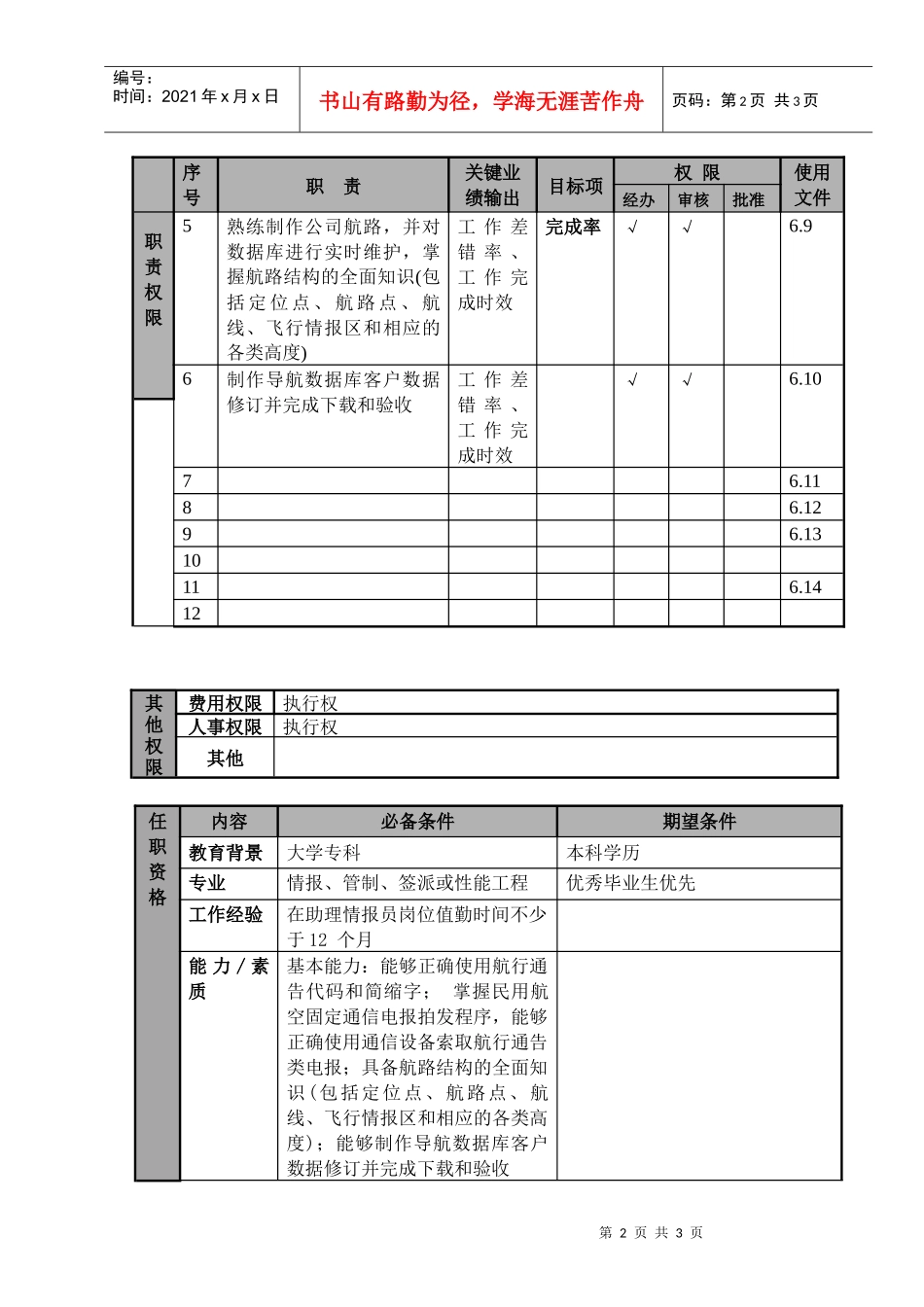 某航空物流公司情报员职位说明书及关键绩效标准_第2页