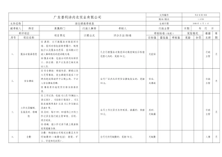 人力资源-acy_1123_资料搜索网-服装企业-制衣厂管理资料--保安绩效考核表()