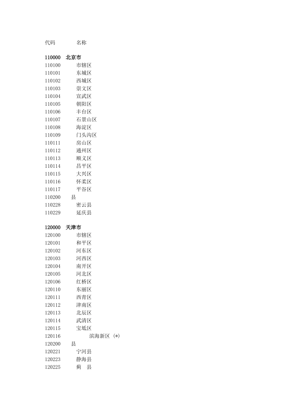 中国国家统计局最新县及县以上行政区划代码_第1页