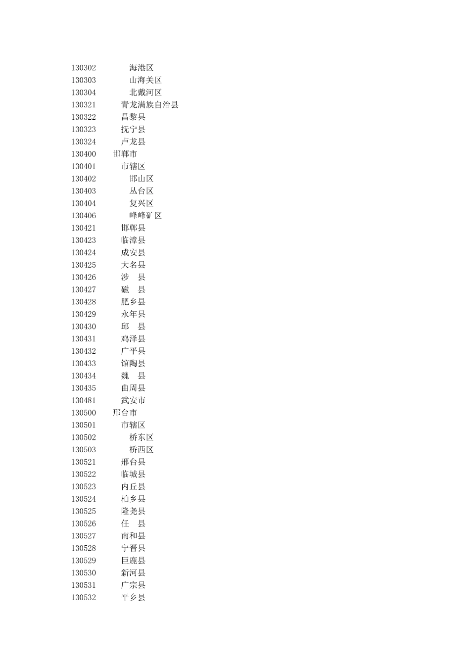 中国国家统计局最新县及县以上行政区划代码_第3页