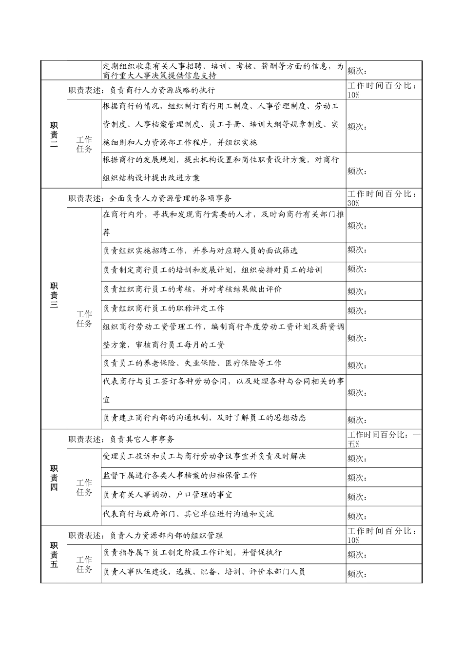 商业银行人力资源部经理工作说明书_第2页