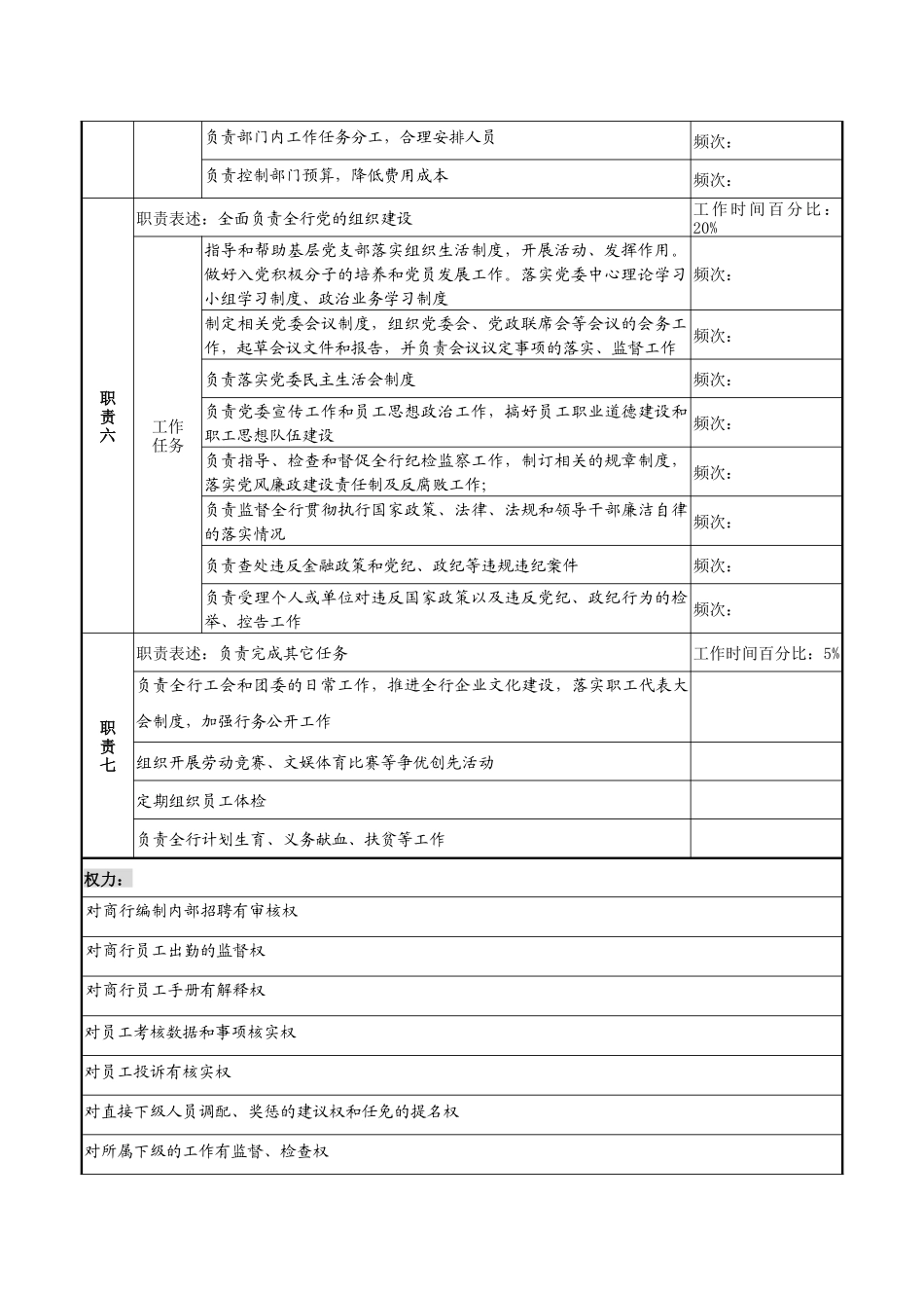 商业银行人力资源部经理工作说明书_第3页