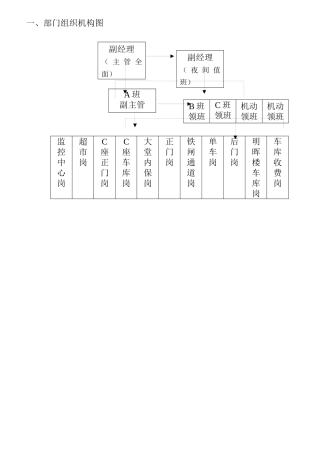 人力资源-COP-BA-01保安部组织机构图与职责