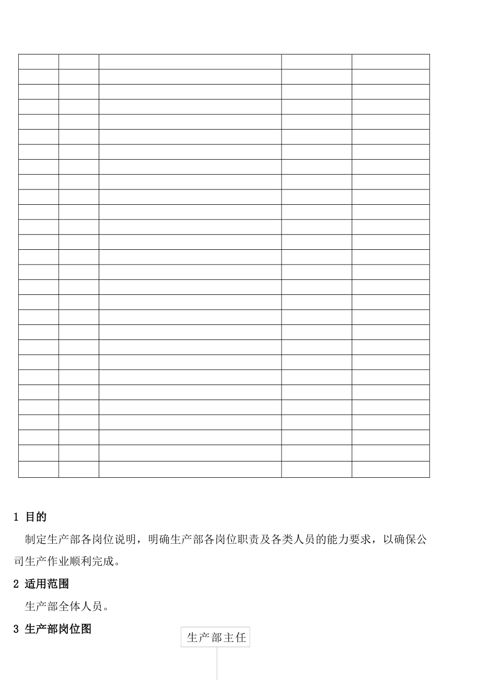 人力资源-MY3-007  生产部岗位说明_第2页