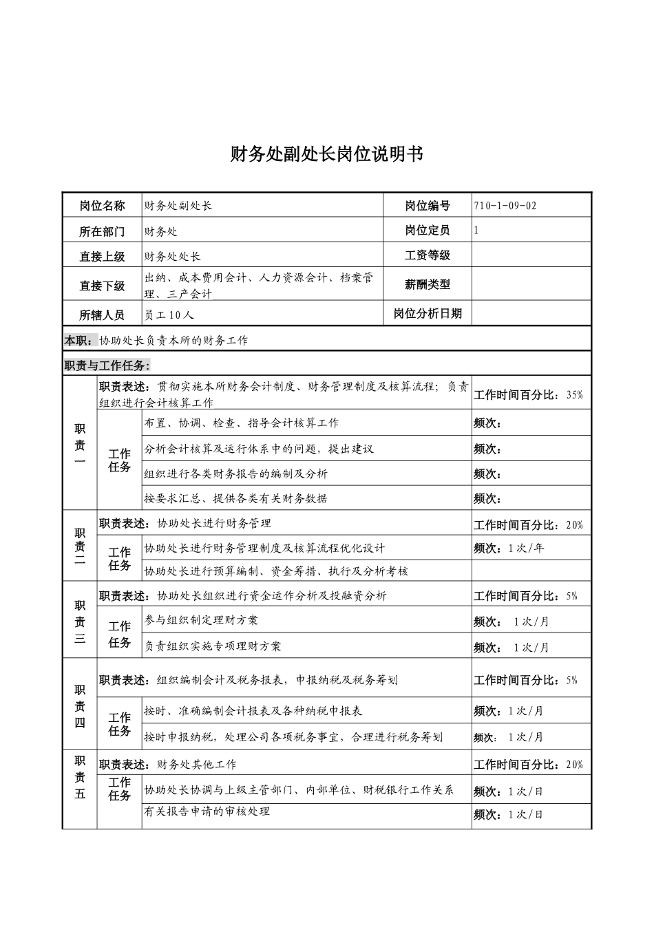 中船重工研究所财务处副处长岗位说明书_第1页