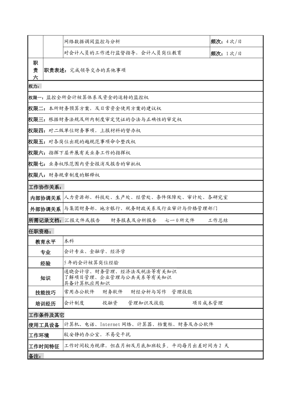 中船重工研究所财务处副处长岗位说明书_第2页