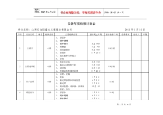 某煤业公司设备年度检修计划表